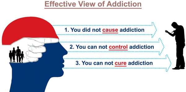 the three c's of addiction