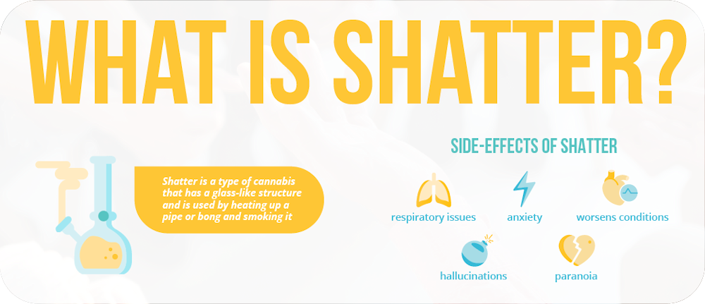 what is shatter?