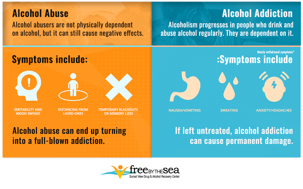 alcohol-abuse-vs-addiction